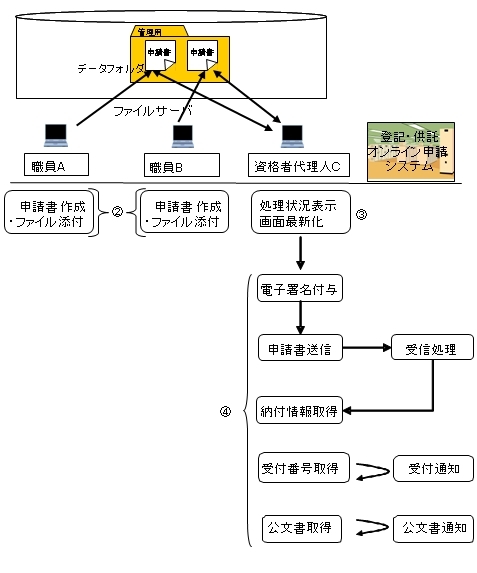共同利用の事例のイメージ図