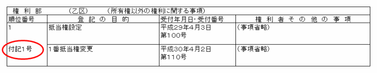 付記登記の登記事項証明書のサンプル