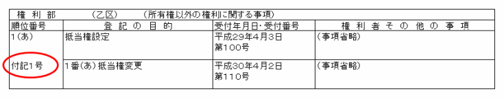 付記登記（主登記が同順位）の登記事項証明書のサンプル